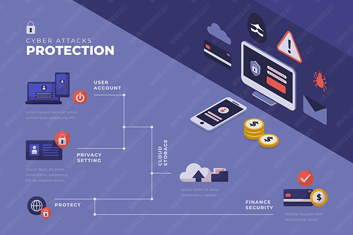 Security Concerns img