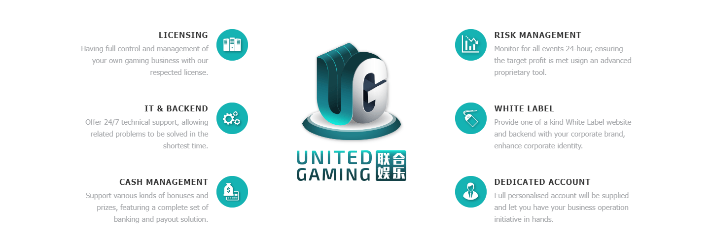 United Gaming (SPORTS)Play anytime play any where all in A+ Sports